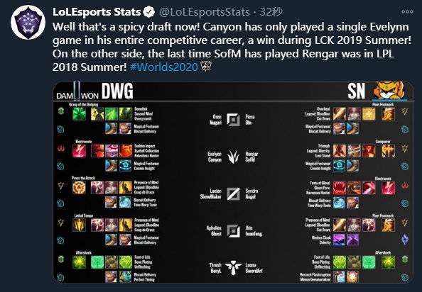 體能與意識 體能與意識